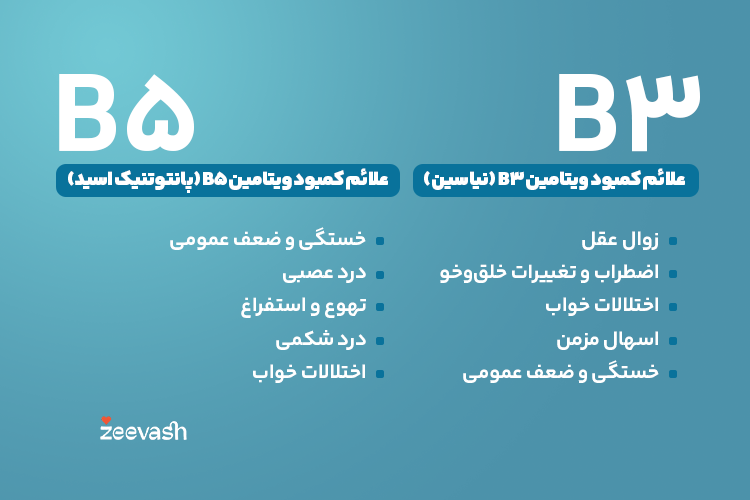 علائم کمبود ویتامین ب3 و ب5